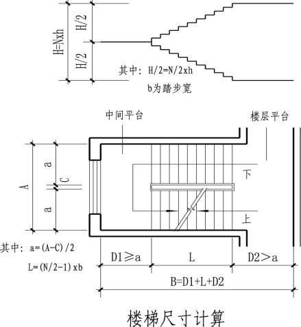 樓梯數量計算|樓梯如何計算？規劃樓梯空間的必學指南